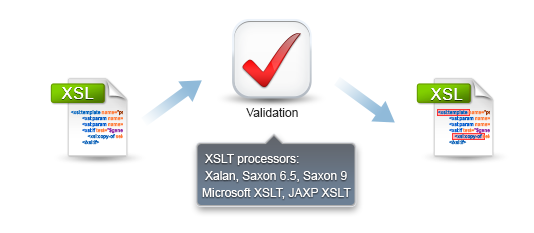 XSLT Validation