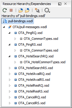  Resource Hierarchy / Dependencies View