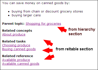 Collection Links in HTML output