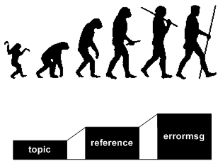 Evolution of Man
