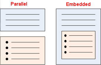 Diagram showing the difference between parallel stem sentence and list and list embedded in stem sentence paragraph