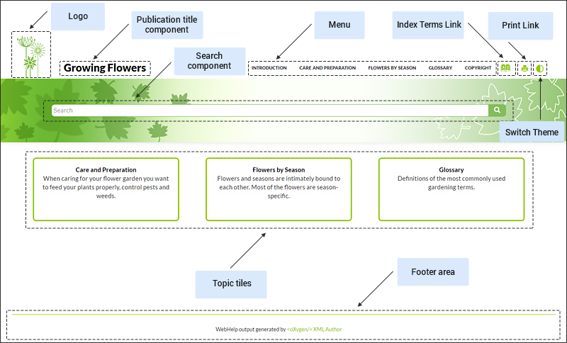 HTML Page Layout Files