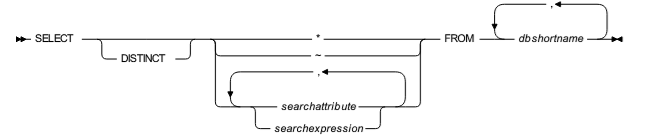 syntaxdiagram.png