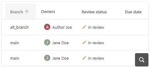 Review Tasks on Any Branch