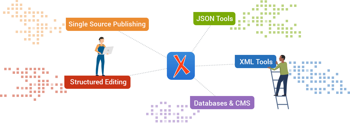 Oxygen XML Editor