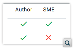 Markdown Support