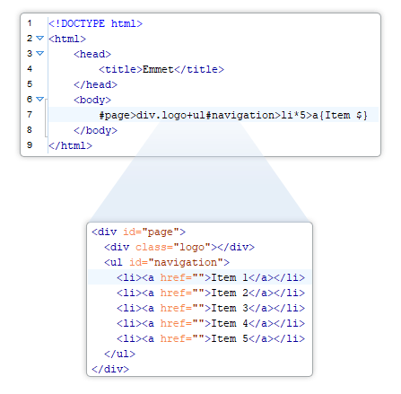 HTML CSS Abbreviation