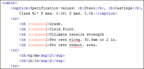 Format and Indent