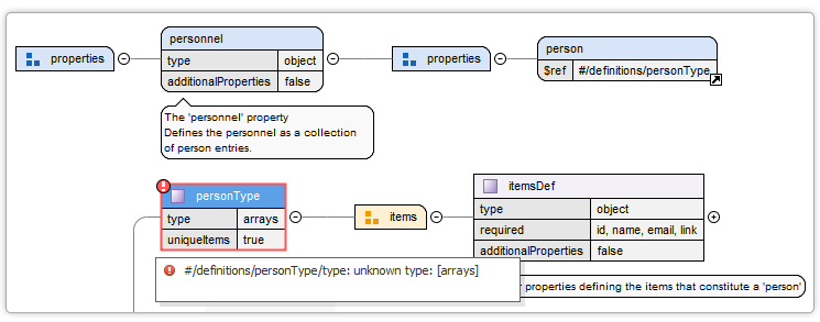 JSON Schema Editor Author Mode