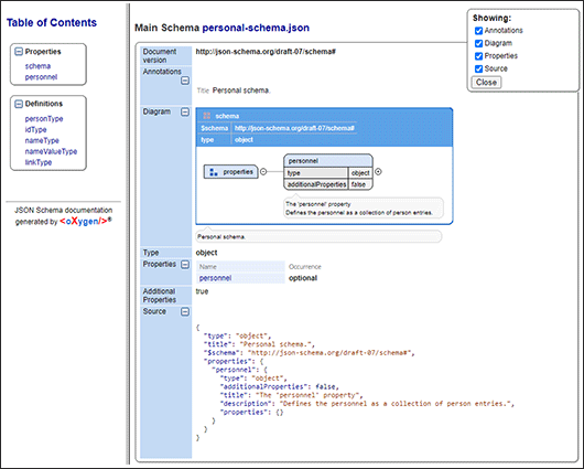 Generate JSON Schema Documentation