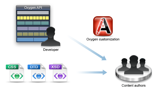 Editor Extensibility