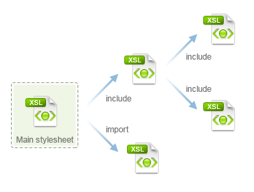 XSL Main Files