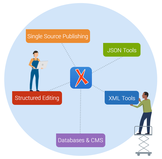  Oxygen XML Editor