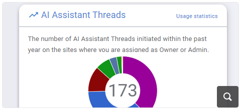 AI Widgets Added to Organization Dashboard