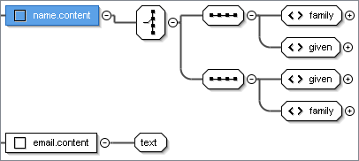 Logical Model View