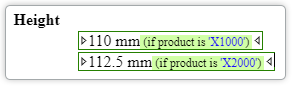 DITA Profiling