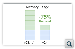 Concurrent Editing Optimizations