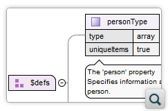 JSON Schema Version 2019-09 and 2020-12 Now Supported