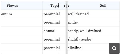 Easily Resize Table Columns with Drag Handles 
