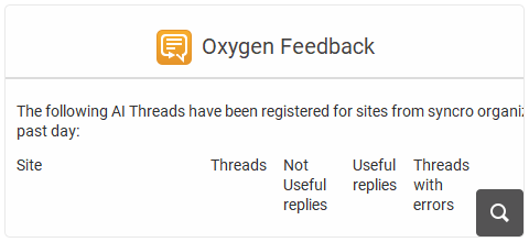 Daily AI Threads Summary Email
