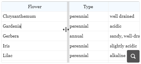 Easily Resize Table Columns