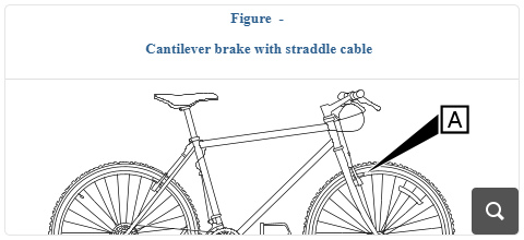 Editing and Validation