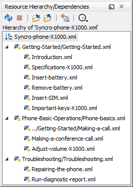 Modules Connections Overview