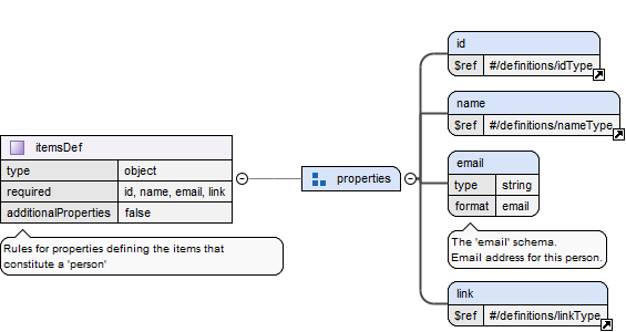 Documentation For Personal Defs Json Html Documentation For Personal Defs Json Html