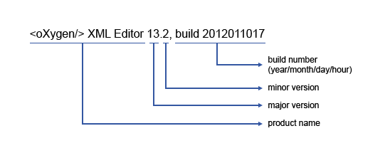 Product identification